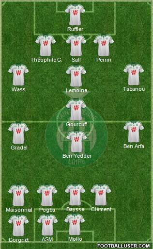 A.S. Saint-Etienne Formation 2015