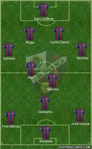 S.D. Huesca Formation 2015