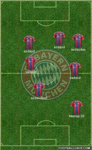 FC Bayern München Formation 2015