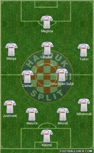 HNK Hajduk Formation 2015