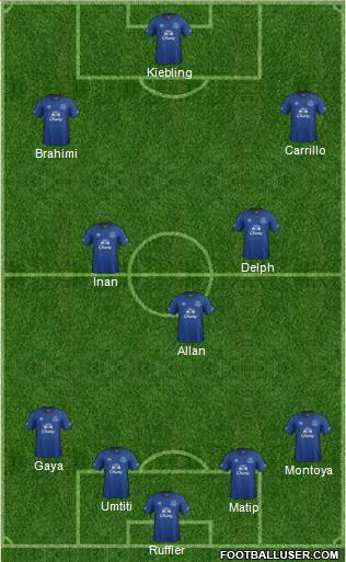 Everton Formation 2015