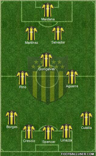 Club Atlético Peñarol Formation 2015