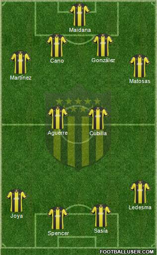 Club Atlético Peñarol Formation 2015
