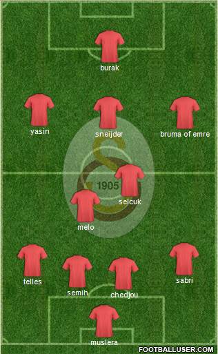 Galatasaray SK Formation 2015