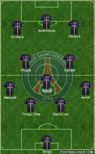 Paris Saint-Germain Formation 2015