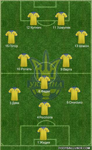 Ukraine Formation 2015