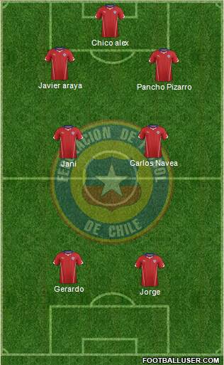 Chile Formation 2015