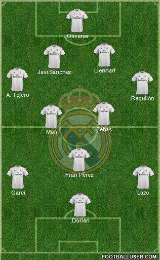 Real Madrid C.F. Formation 2015