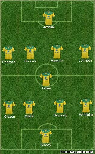 Norwich City Formation 2015