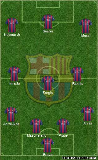 F.C. Barcelona Formation 2015