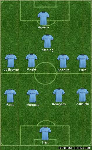Manchester City Formation 2015