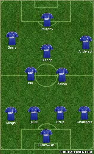 Ipswich Town Formation 2015