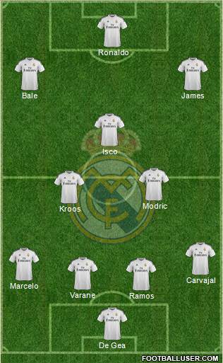 Real Madrid C.F. Formation 2015