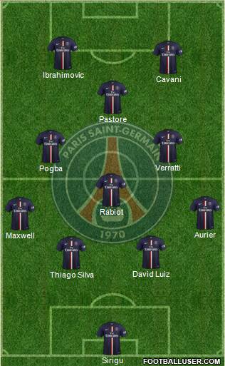 Paris Saint-Germain Formation 2015