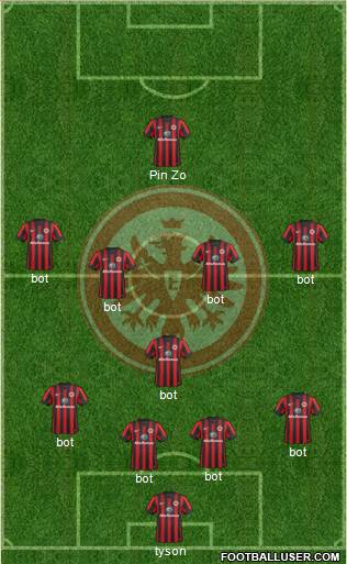 Eintracht Frankfurt Formation 2015