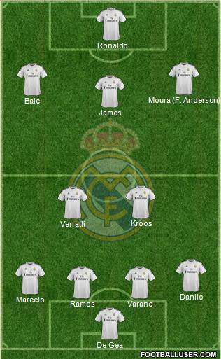 Real Madrid C.F. Formation 2015
