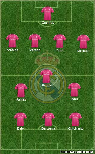 Real Madrid C.F. Formation 2015