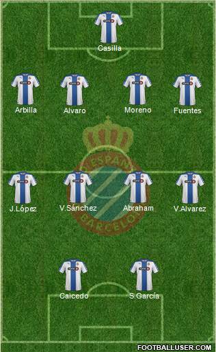 R.C.D. Espanyol de Barcelona S.A.D. Formation 2015