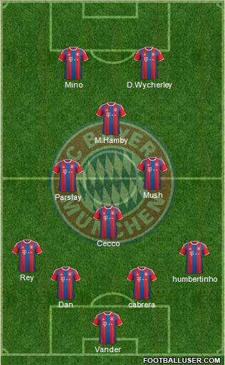 FC Bayern München Formation 2015