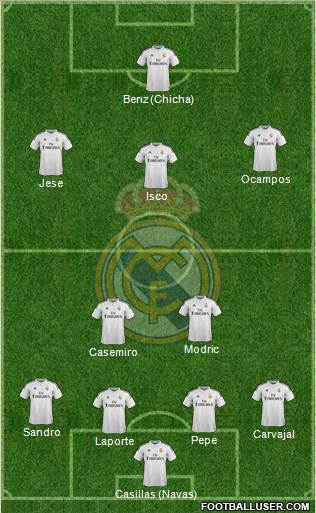 Real Madrid C.F. Formation 2015