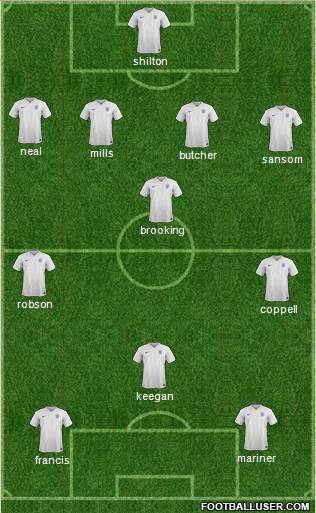 England Formation 2015
