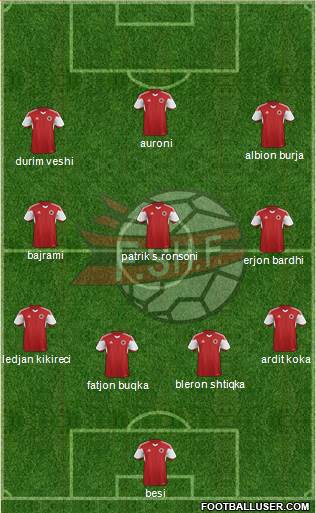 Albania Formation 2015