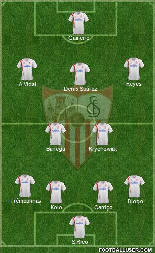 Sevilla F.C., S.A.D. Formation 2015