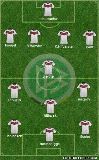 Germany Formation 2015