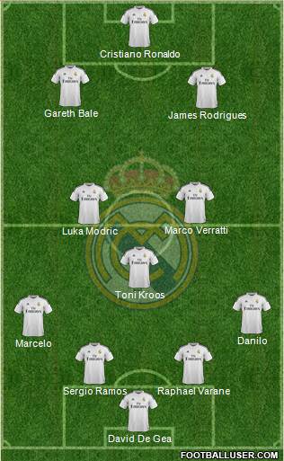 Real Madrid C.F. Formation 2015