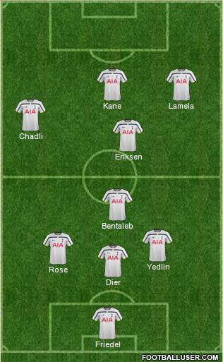 Tottenham Hotspur Formation 2015