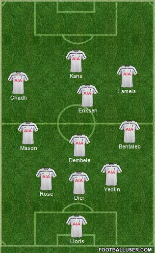 Tottenham Hotspur Formation 2015