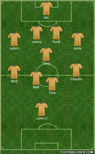 Australia Formation 2015