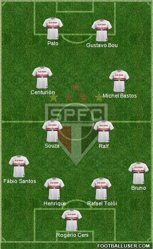 São Paulo FC Formation 2015