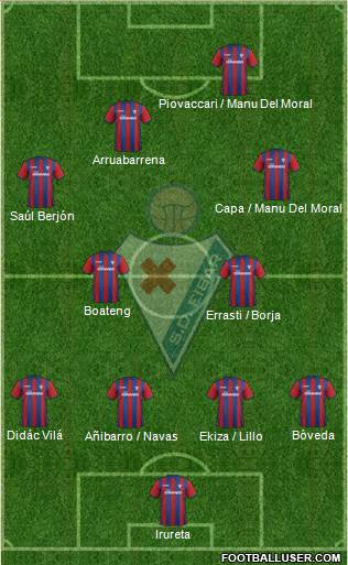 S.D. Eibar S.A.D. Formation 2015