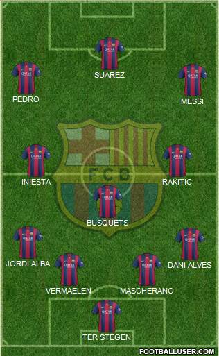 F.C. Barcelona Formation 2015