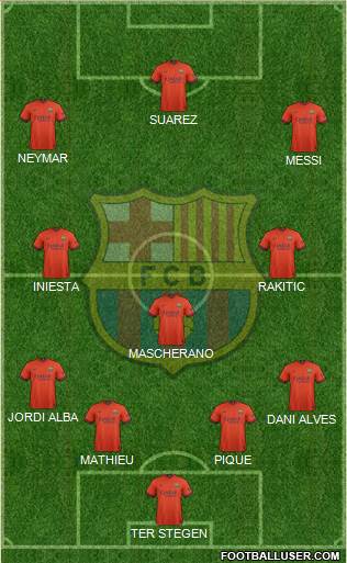 F.C. Barcelona Formation 2015