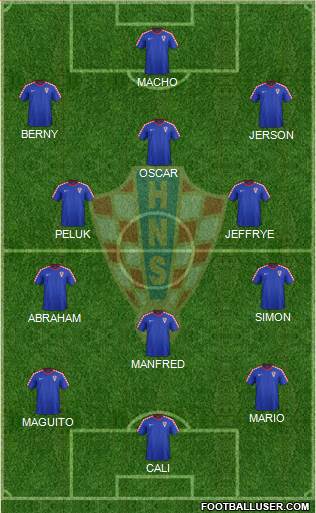 Croatia Formation 2015