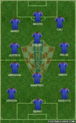 Croatia Formation 2015
