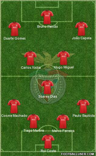 Sport Lisboa e Benfica - SAD Formation 2015