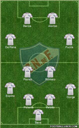 Club Nacional de Football Formation 2015