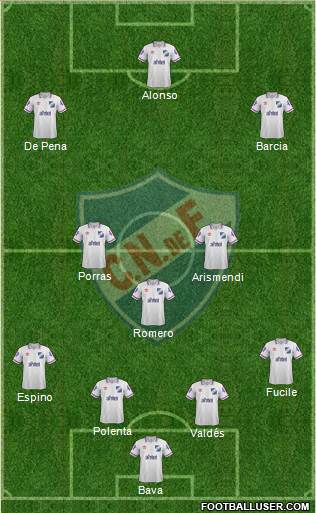 Club Nacional de Football Formation 2015
