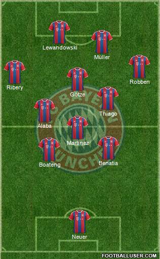 FC Bayern München Formation 2015