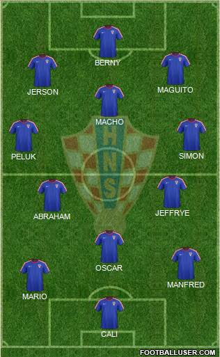 Croatia Formation 2015