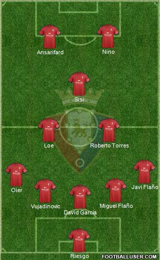 C. At. Osasuna Formation 2015