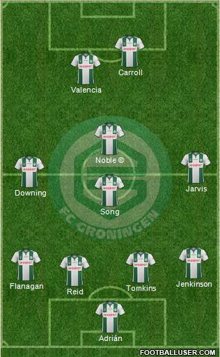 FC Groningen Formation 2015