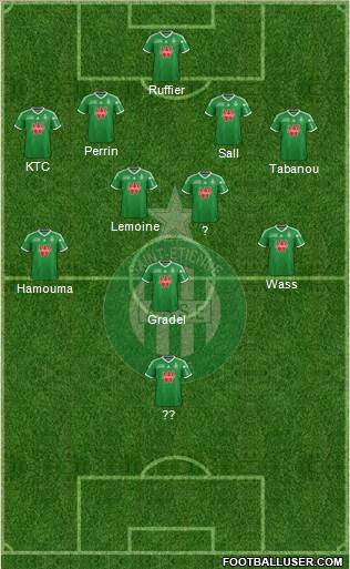 A.S. Saint-Etienne Formation 2015