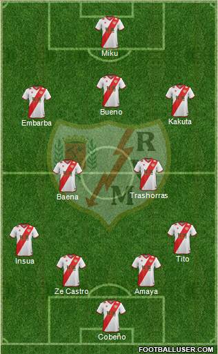Rayo Vallecano de Madrid S.A.D. Formation 2015