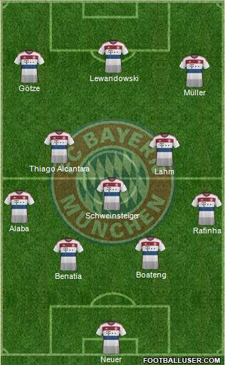 FC Bayern München Formation 2015