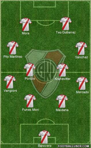 River Plate Formation 2015