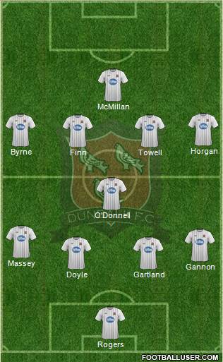 Dundalk F.C. Formation 2015